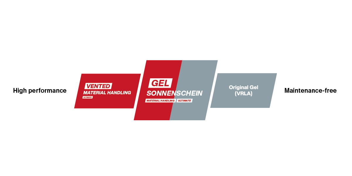 Gel Sonnenschein Material Handling Ultimate 1