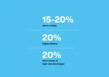 AGM_Pure_Power_Benefits_blue